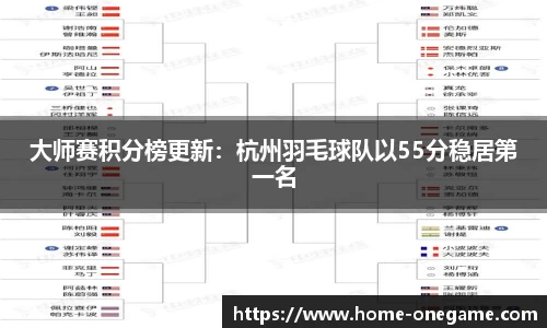 大师赛积分榜更新：杭州羽毛球队以55分稳居第一名